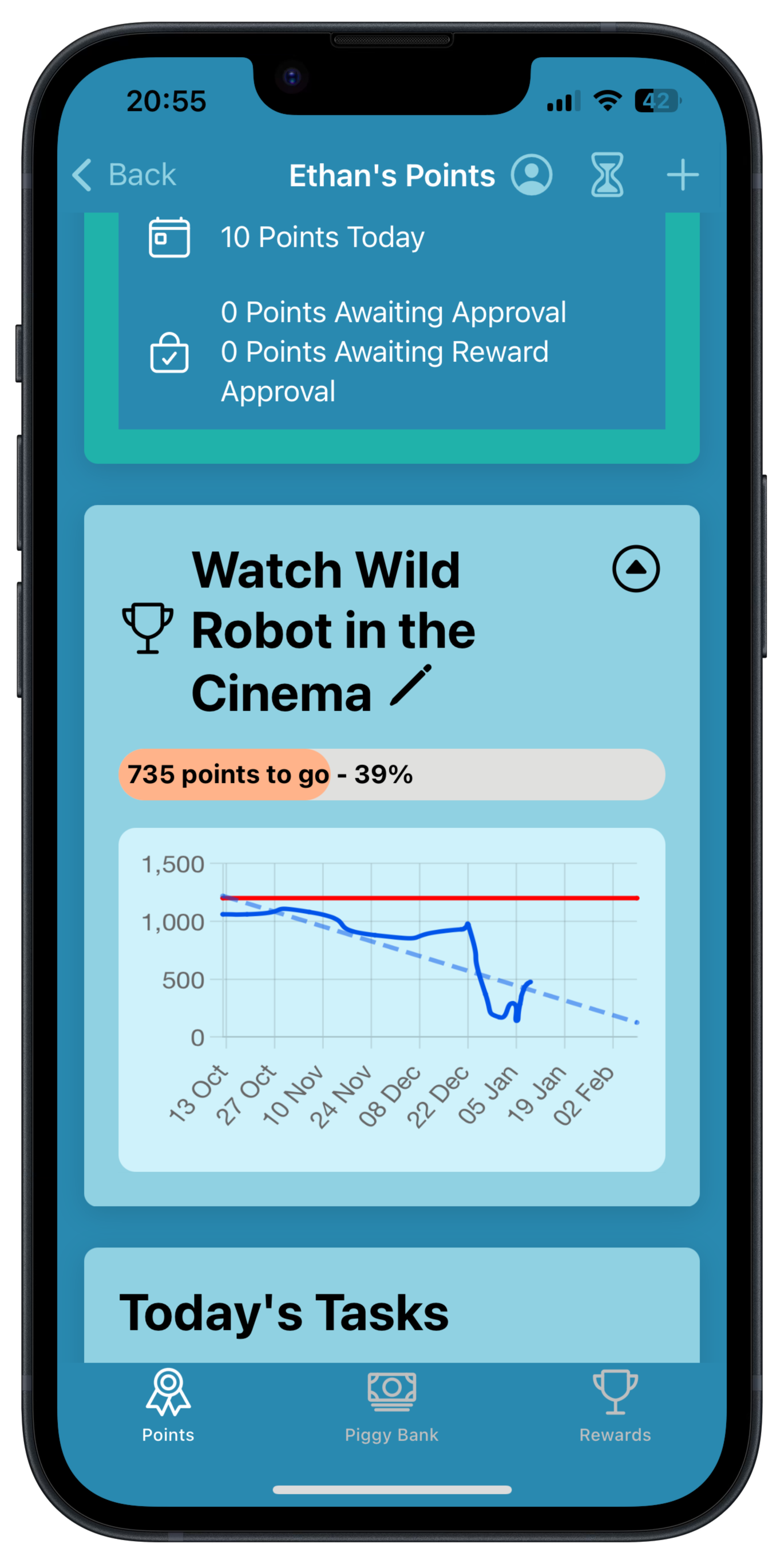 Points Goal Progress